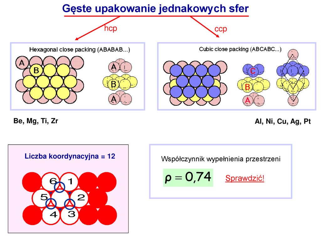 WIĄZANIE CHEMICZNE I WŁAŚCIWOŚCI CIAŁA STAŁEGO ppt pobierz